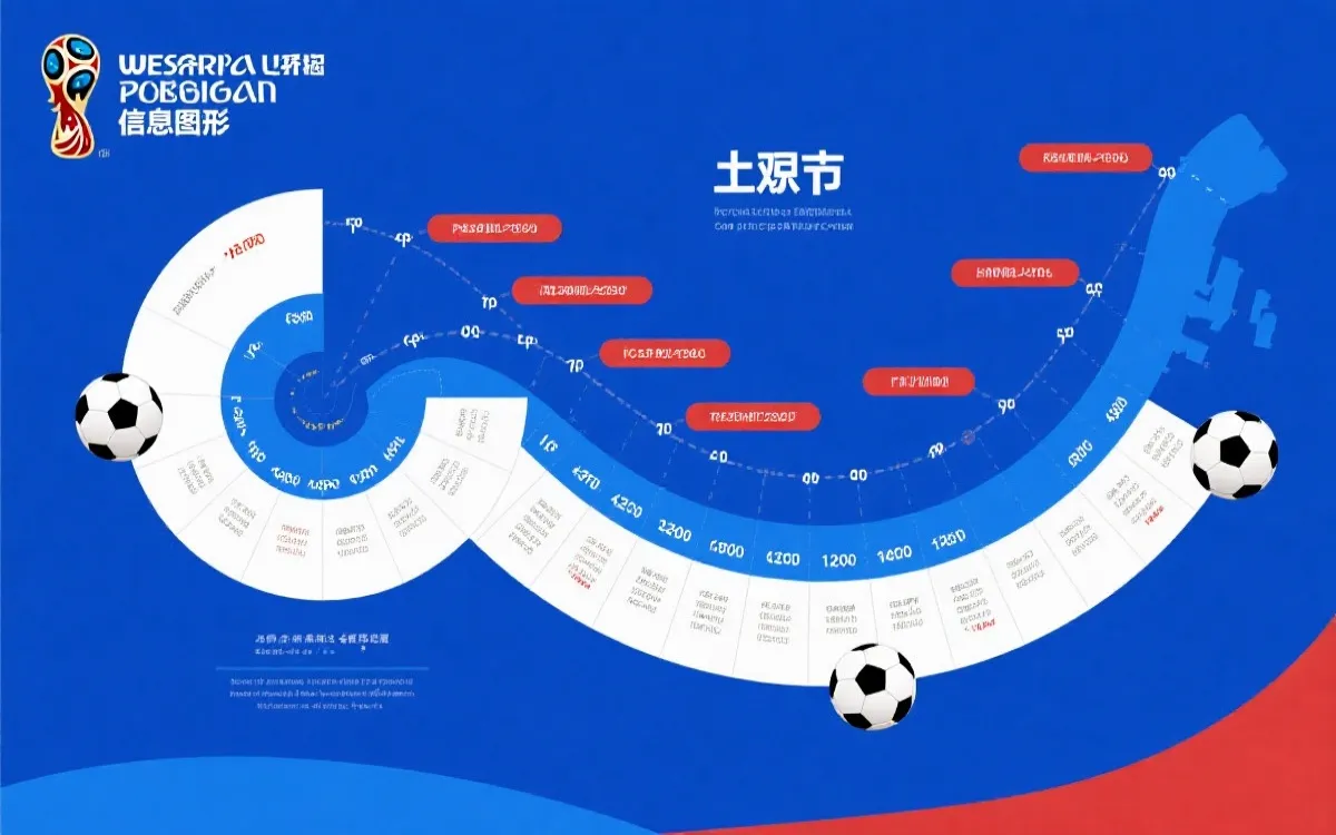 2026世界杯参赛球队中国时间全攻略：已确定与潜在球队名单 + 按北京时间逐组赛程一页查全